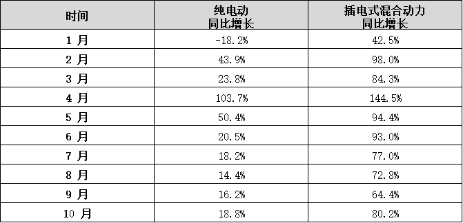 蜂巢能源第四屆電池日前瞻：PHEV市場(chǎng)洶涌 電池企業(yè)如何以變應(yīng)變？