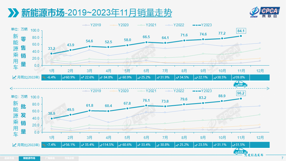 新能源乘用車