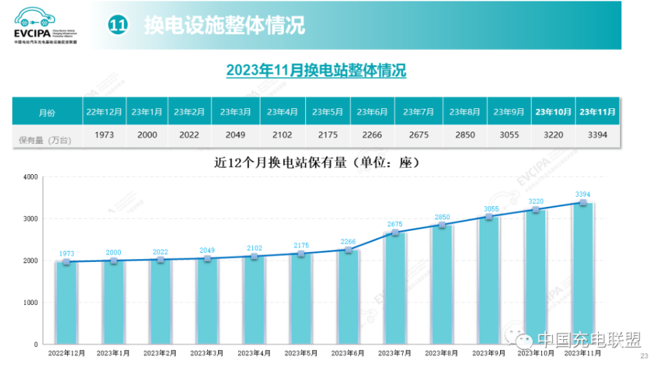 充電樁,換電站,新能源汽車