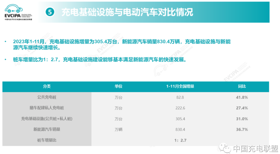 充電樁,換電站,新能源汽車