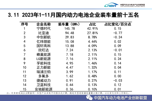 動力電池