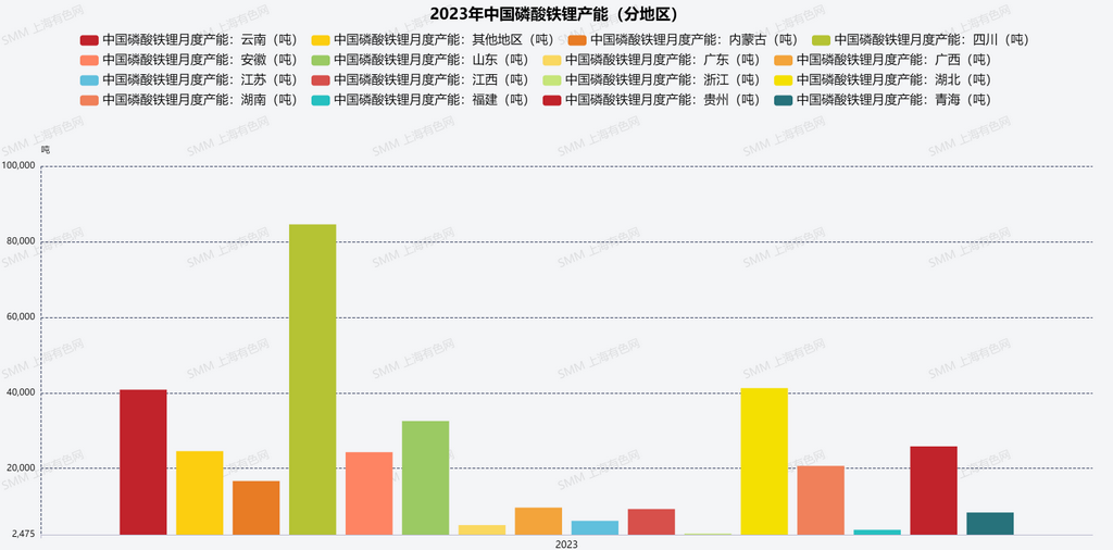 圖2：2023年中國(guó)磷酸鐵鋰產(chǎn)能（分地區(qū)）