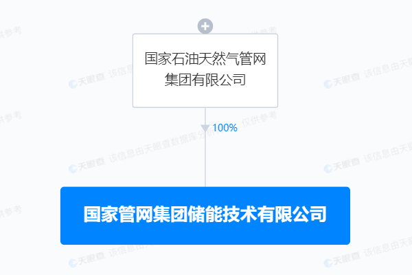 注冊(cè)資本50億元！國家管網(wǎng)集團(tuán)成立儲(chǔ)能公司
