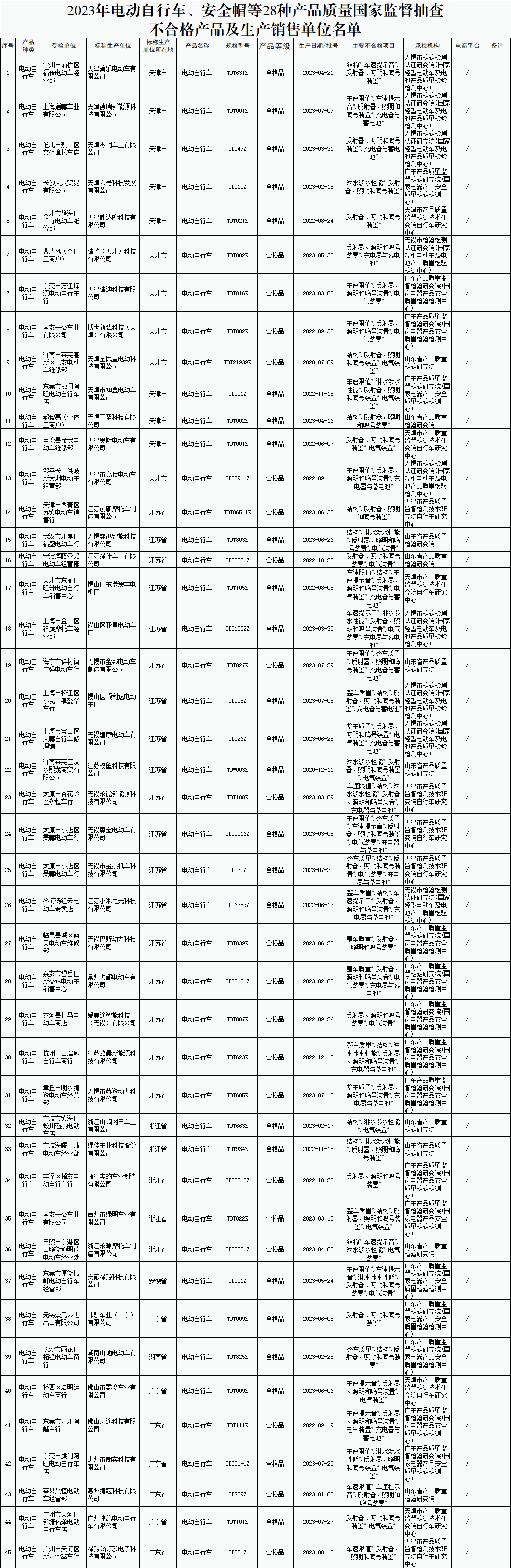 電動自行車