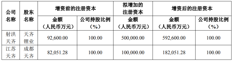 天齊鋰業(yè)