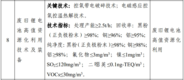 廢舊鋰電池高值資源化利用技術(shù)及裝備