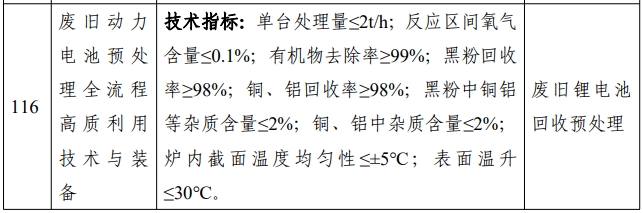 廢舊動(dòng)力電池預(yù)處理全流程高質(zhì)利用技術(shù)與裝備