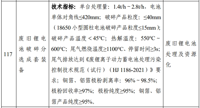 廢舊鋰電池破碎分選成套裝備等電池回收裝備