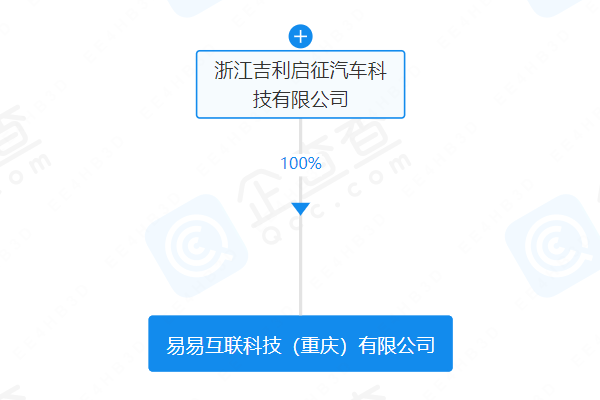 注冊資本10億元！吉利在重慶成立新公司