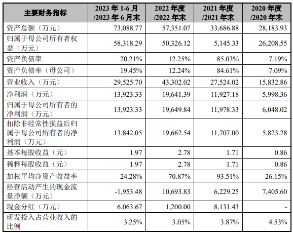 圣泰材料