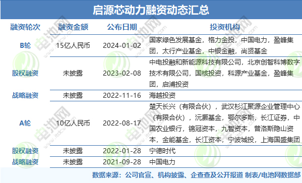 啟源芯動力