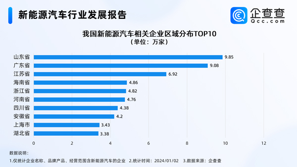 新能源汽車,電動汽車