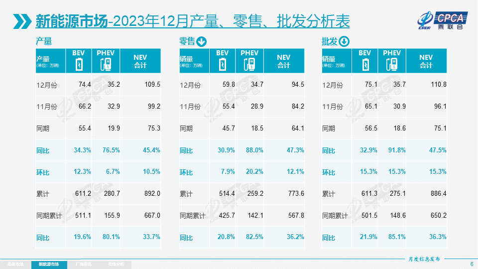 新能源乘用車,新能源汽車,電動汽車