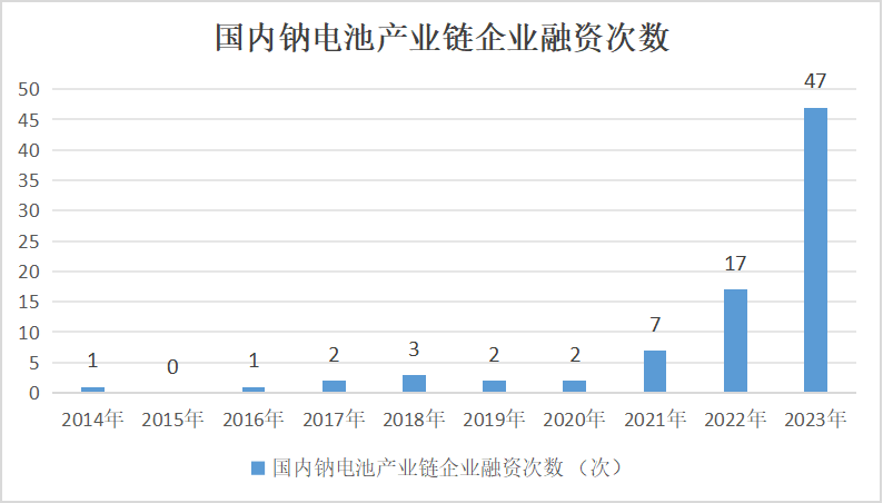 2023年鈷價探底 2024年鈷市展望