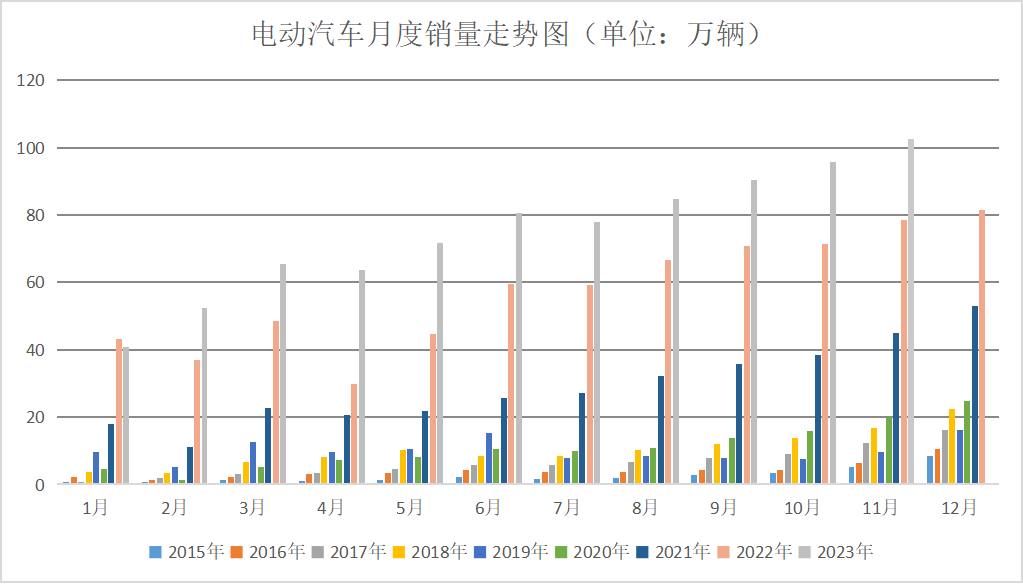 2023年鈷價探底 2024年鈷市展望