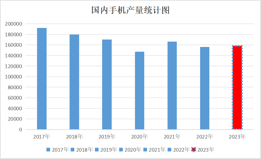 2023年鈷價探底 2024年鈷市展望