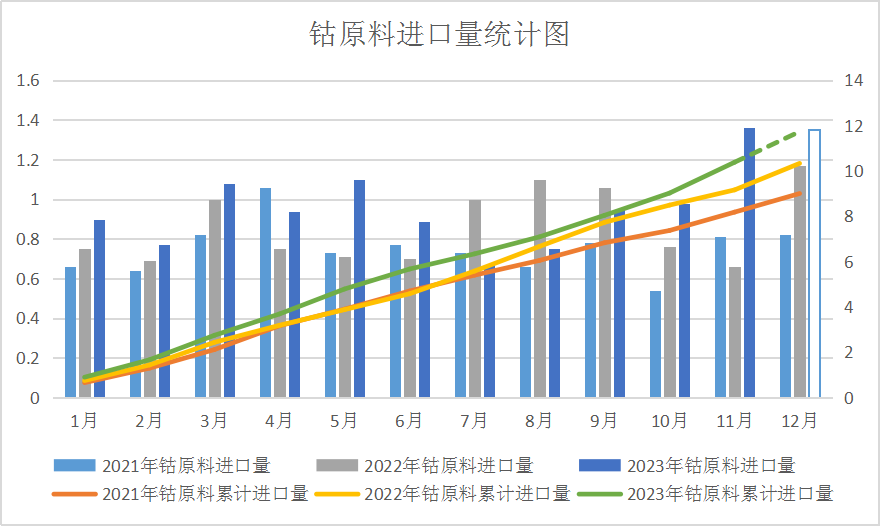 2023年鈷價探底 2024年鈷市展望