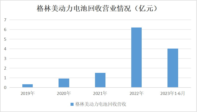 2023年鈷價探底 2024年鈷市展望