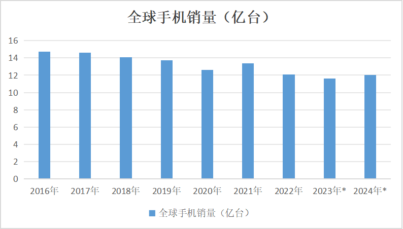 2023年鈷價探底 2024年鈷市展望