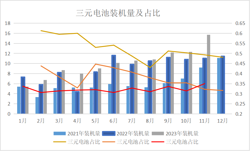 2023年鈷價探底 2024年鈷市展望