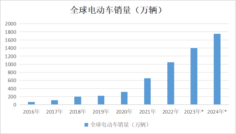 2023年鈷價探底 2024年鈷市展望