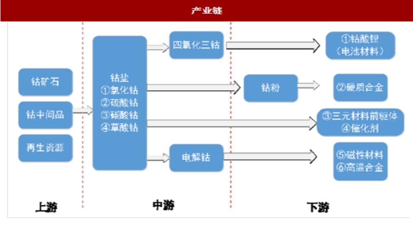 2023年鈷價探底 2024年鈷市展望