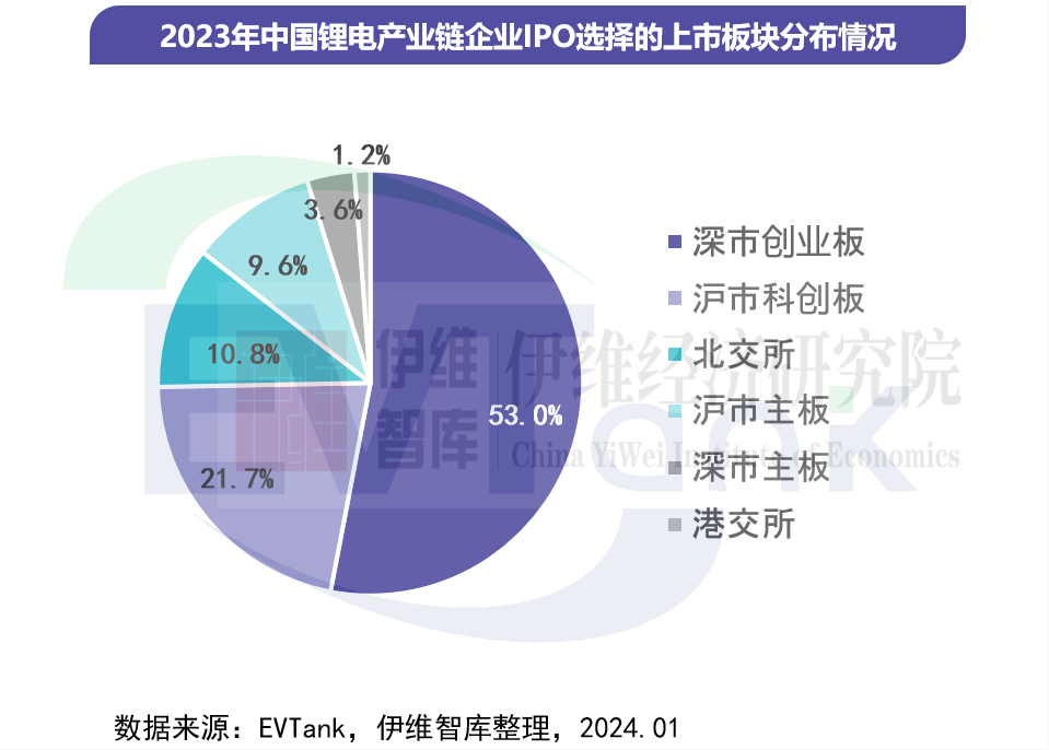 中國鋰離子電池行業(yè)投融資白皮書（2024年）