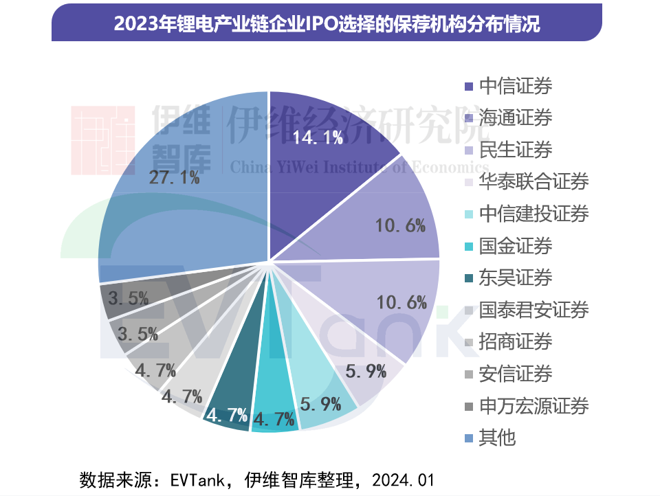 中國鋰離子電池行業(yè)投融資白皮書（2024年）