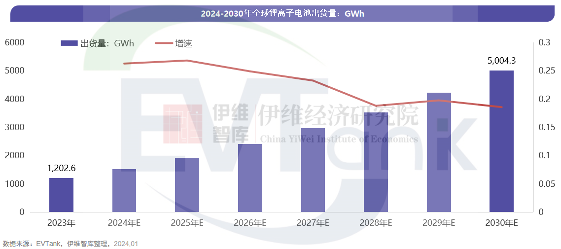 中國鋰離子電池行業(yè)發(fā)展白皮書（2024年）