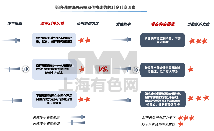 磷酸鐵是否還有下行空間？還能為磷酸鐵鋰輸血嗎？