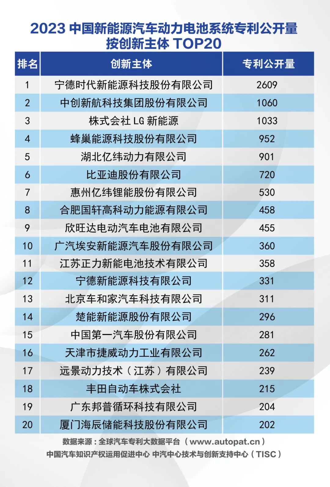 動力電池系統(tǒng)專利