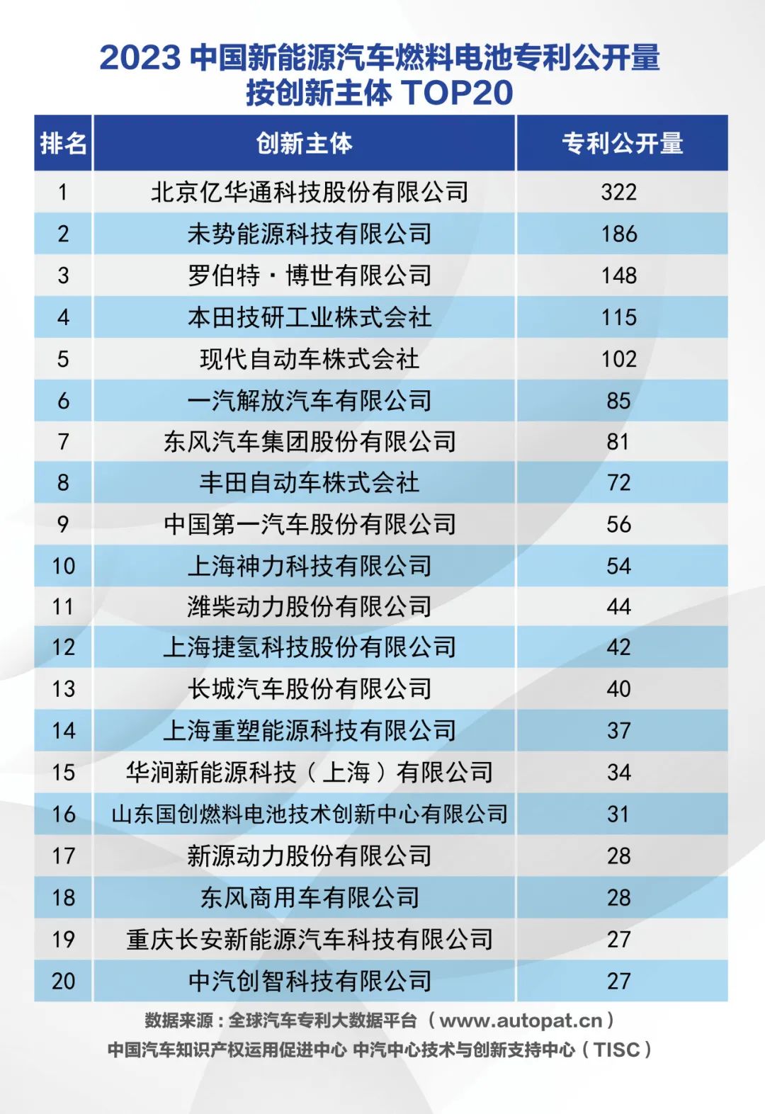 燃料電池專利