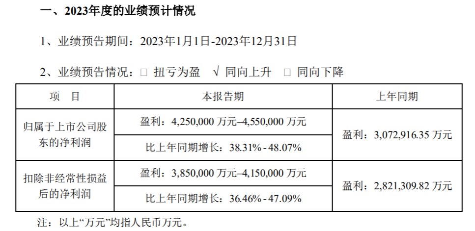 圖源：寧德時(shí)代財(cái)報(bào)截圖