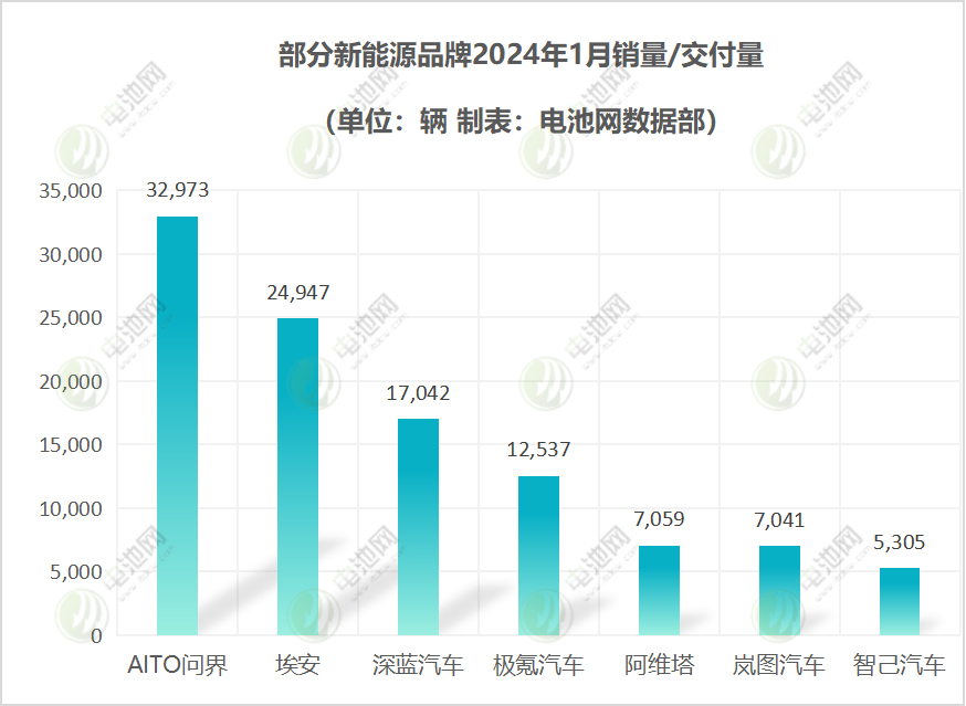 部分新能源品牌