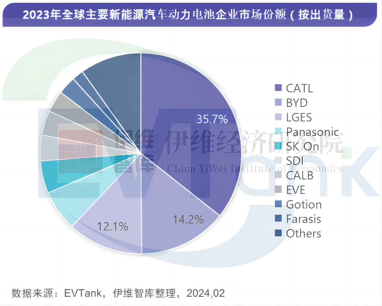 中國新能源汽車動力電池行業(yè)發(fā)展白皮書（2024年）