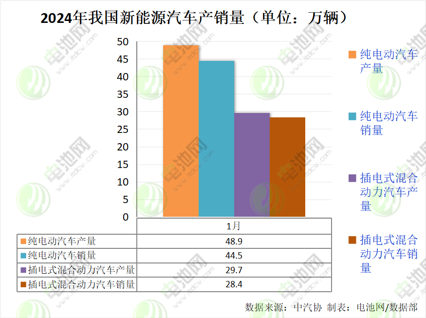 2024年我國新能源汽車產(chǎn)銷量