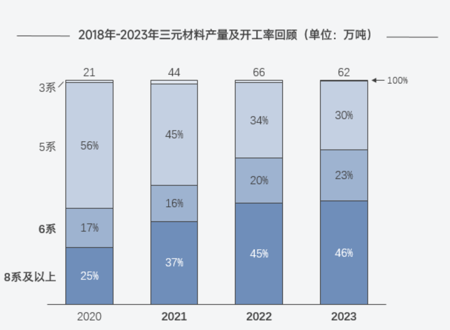 三元材料,正極材料,新材料