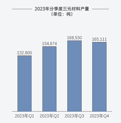 三元材料,正極材料,新材料