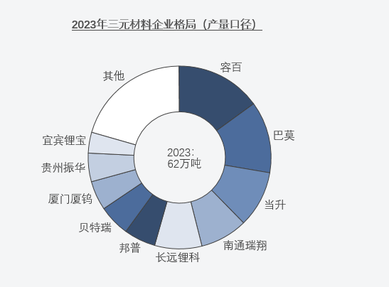 三元材料,正極材料,新材料