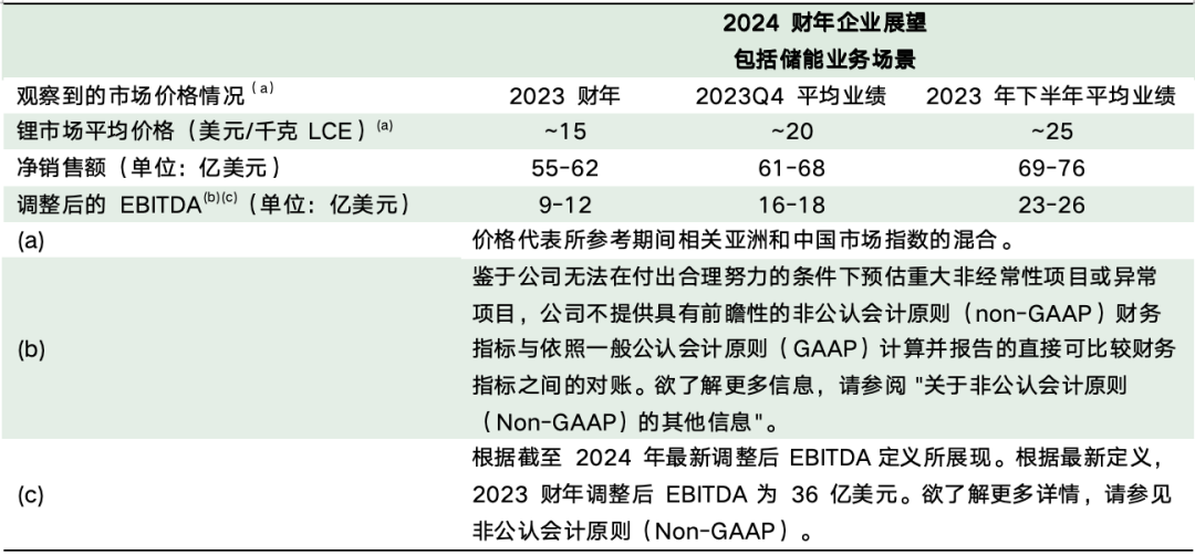 美國雅保