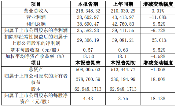 湘潭電化