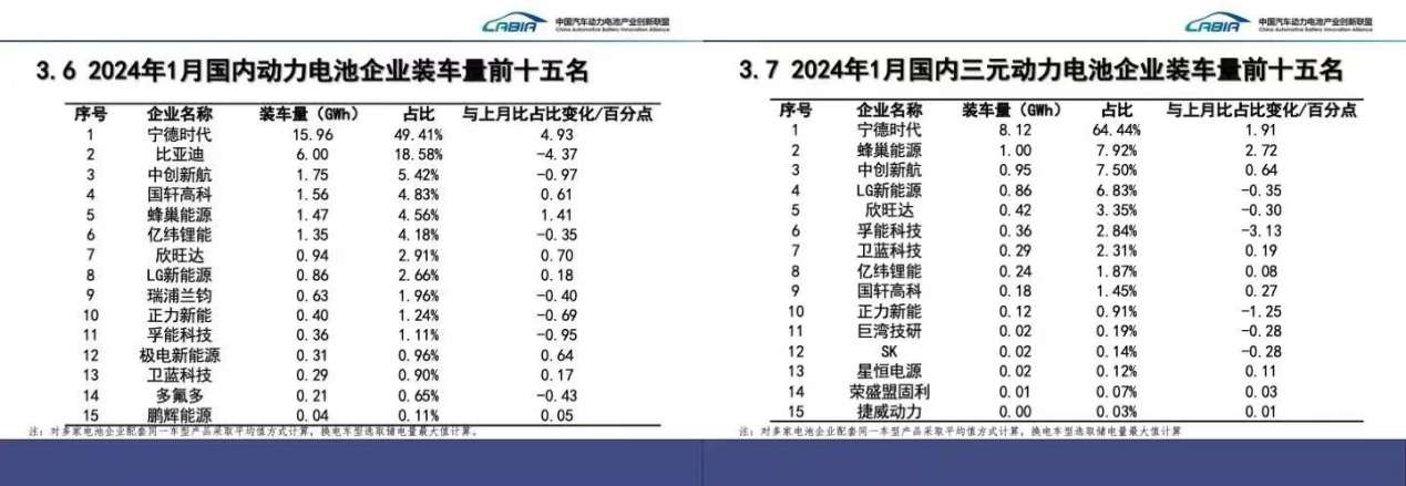 入局豪華越野SUV市場 蜂巢能源插混電池助力坦克700Hi4-T震撼上市