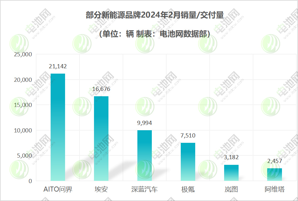 部分新能源品牌