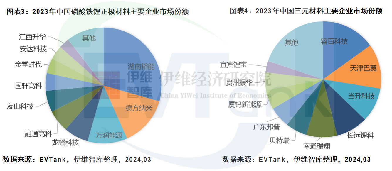 中國(guó)鋰離子電池正極材料行業(yè)發(fā)展白皮書（2024年）