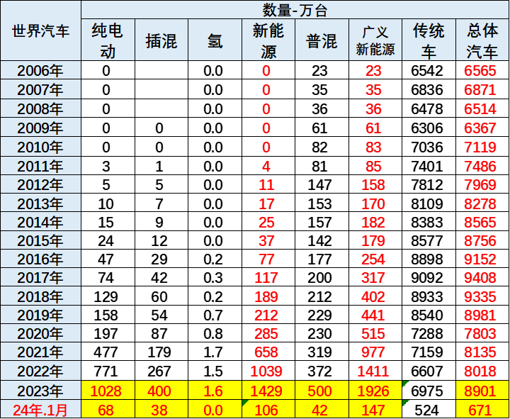 圖片來(lái)源：崔東樹(shù)微號(hào)