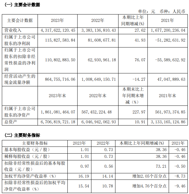 安孚科技近三年主要會計(jì)數(shù)據(jù)和財(cái)務(wù)指標(biāo)