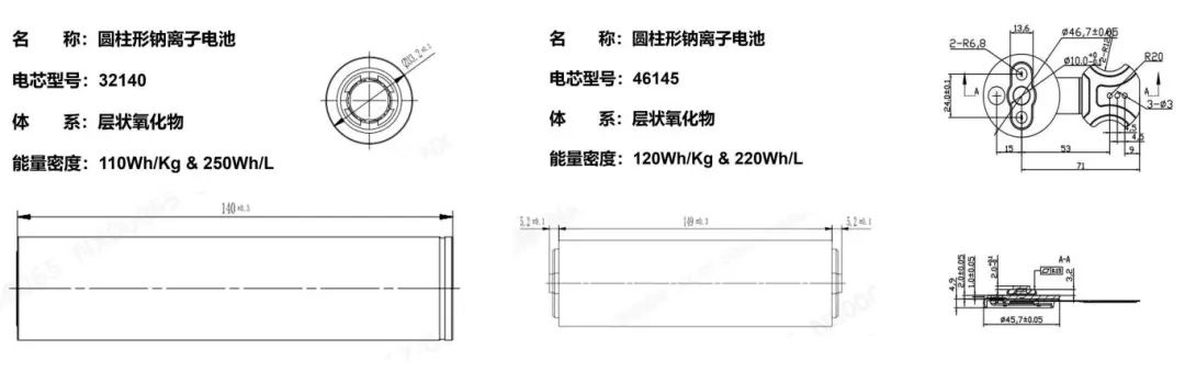 盤(pán)古新能源：電池性能全面提升，高性能圓柱電池持續(xù)賦能終端應(yīng)用