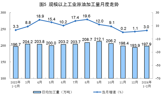 1-2月規(guī)上工業(yè)發(fā)電量14870億千瓦時(shí) 太陽能發(fā)電增長15.4%