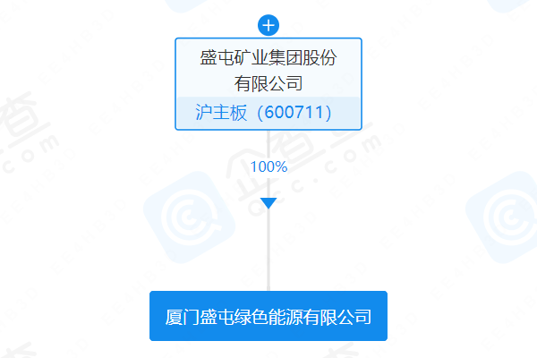 盛屯礦業(yè)注資1億元成立新公司 經(jīng)營范圍含電池銷售等