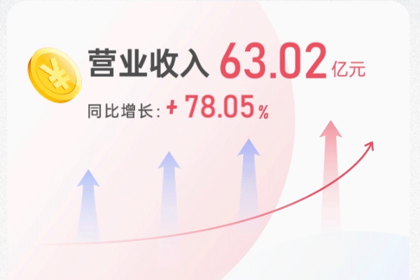 奧特維2023年營收逾63億元 擬豪氣分紅4.48億元